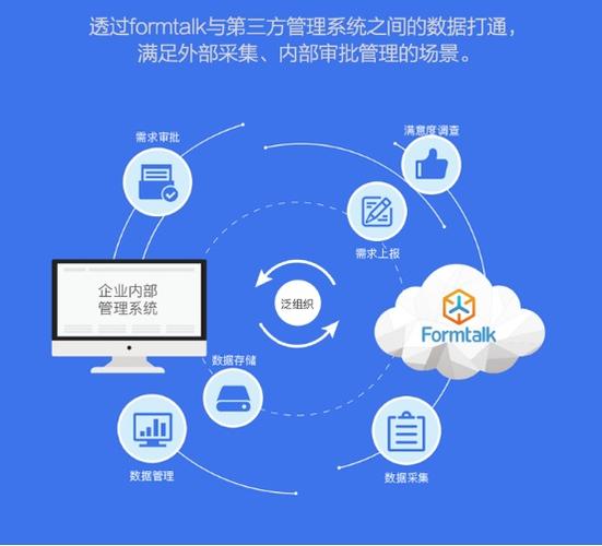 data-lemmaid="3448966">软件开发到硬件设计以及最后的云服务都