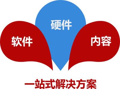 奥拓电子2021年年报解读 软件服务业务亮点与转型路径